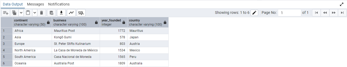 SQL Result 1